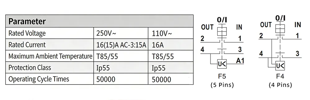 16A Medium Big Panel Yellow Push Button Electromagnetic Switch